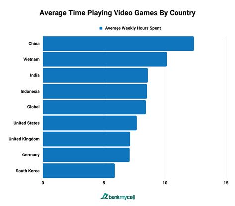 How Many The Most Player Online .
